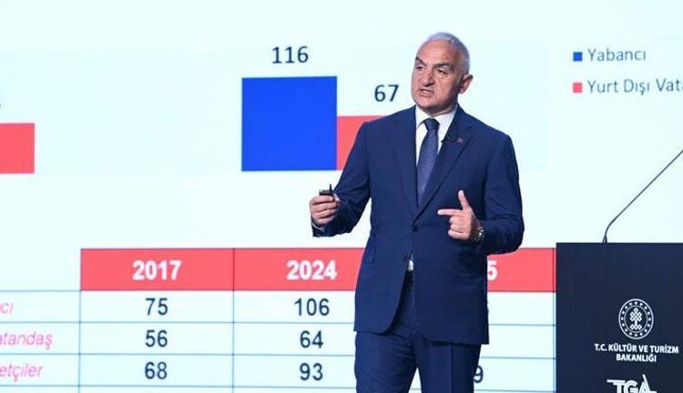 Turist Sayısı Azaldı, Turizm Geliri Rekor Kırdı