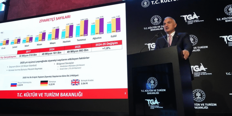 Türkiye Turizmde Tarihi Rekor Kırdı: 9 Aylık Gelir 50 Milyar Dolar!