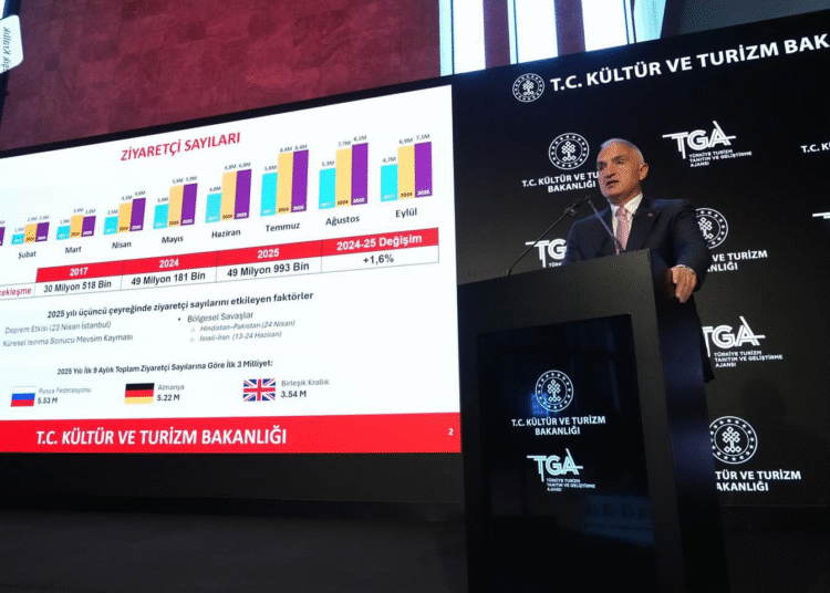Türkiye Turizmde Tarihi Rekor Kırdı: 9 Aylık Gelir 50 Milyar Dolar!