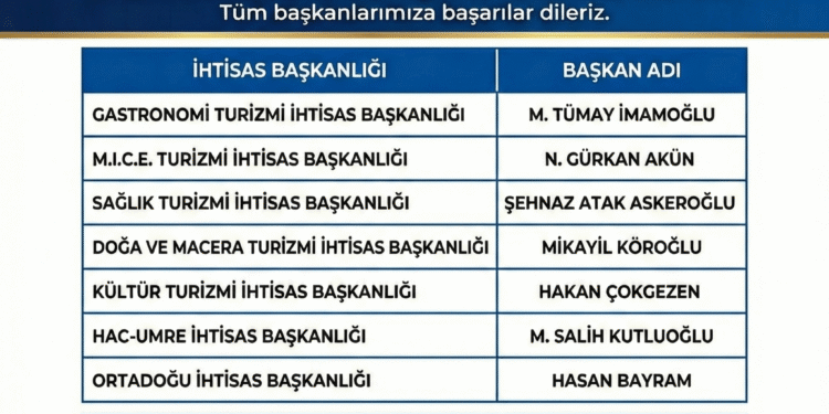 TÜRSAB’da 26. Dönem İhtisas Başkanları Belli Oldu
